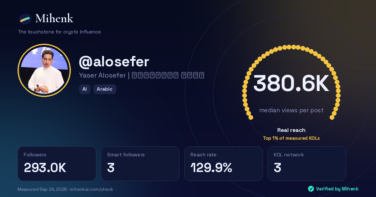 Mihenk card for @alosefer: 380.6K real reach per post, 293.0K followers