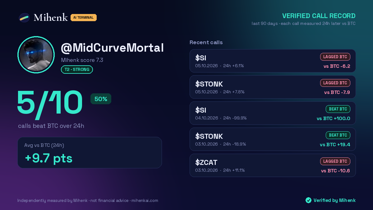 Verified call record for @MidCurveMortal