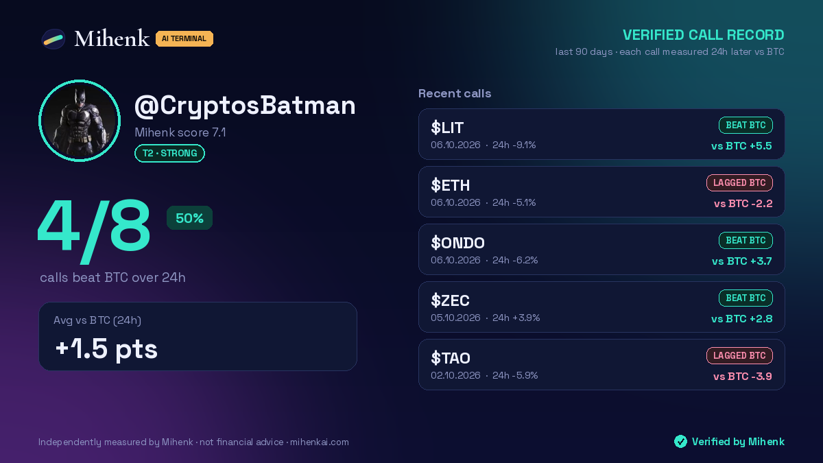 Verified call record for @CryptosBatman