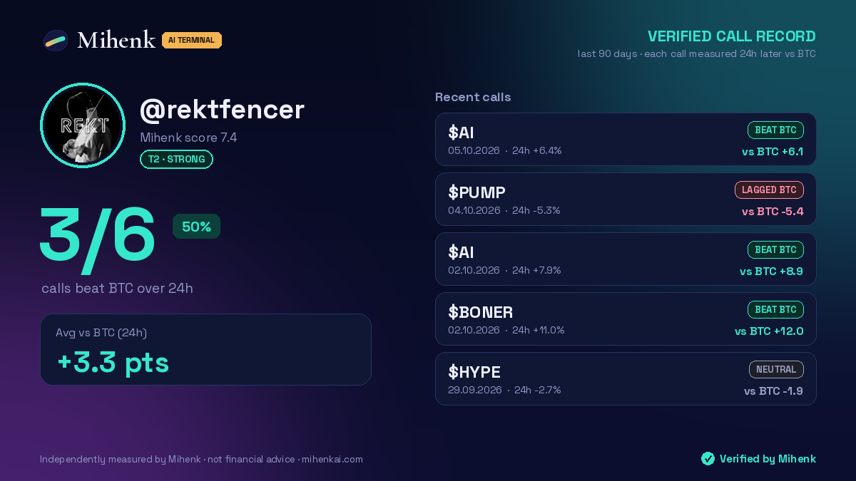 Verified call record for @rektfencer