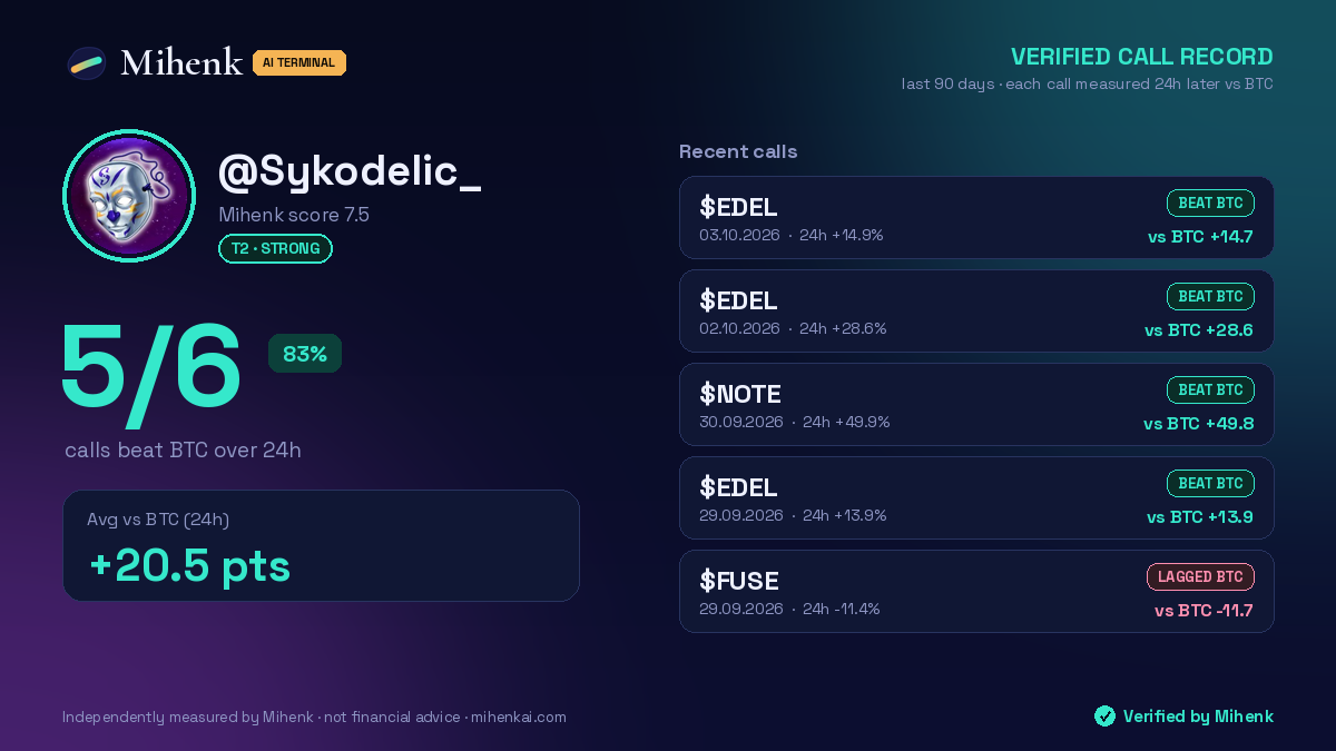 Verified call record for @Sykodelic_
