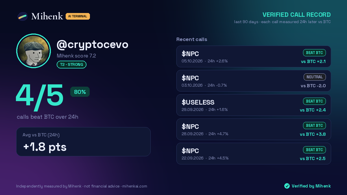 Verified call record for @cryptocevo