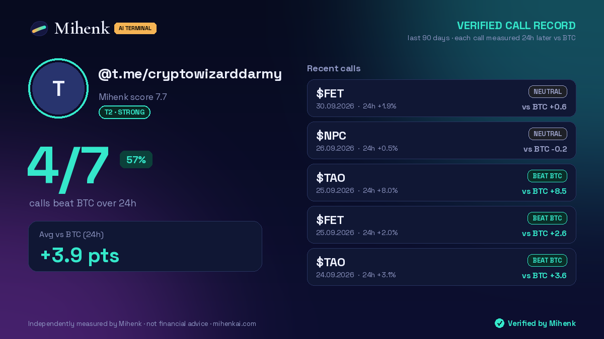 Verified call record for @t.me/cryptowizarddarmy