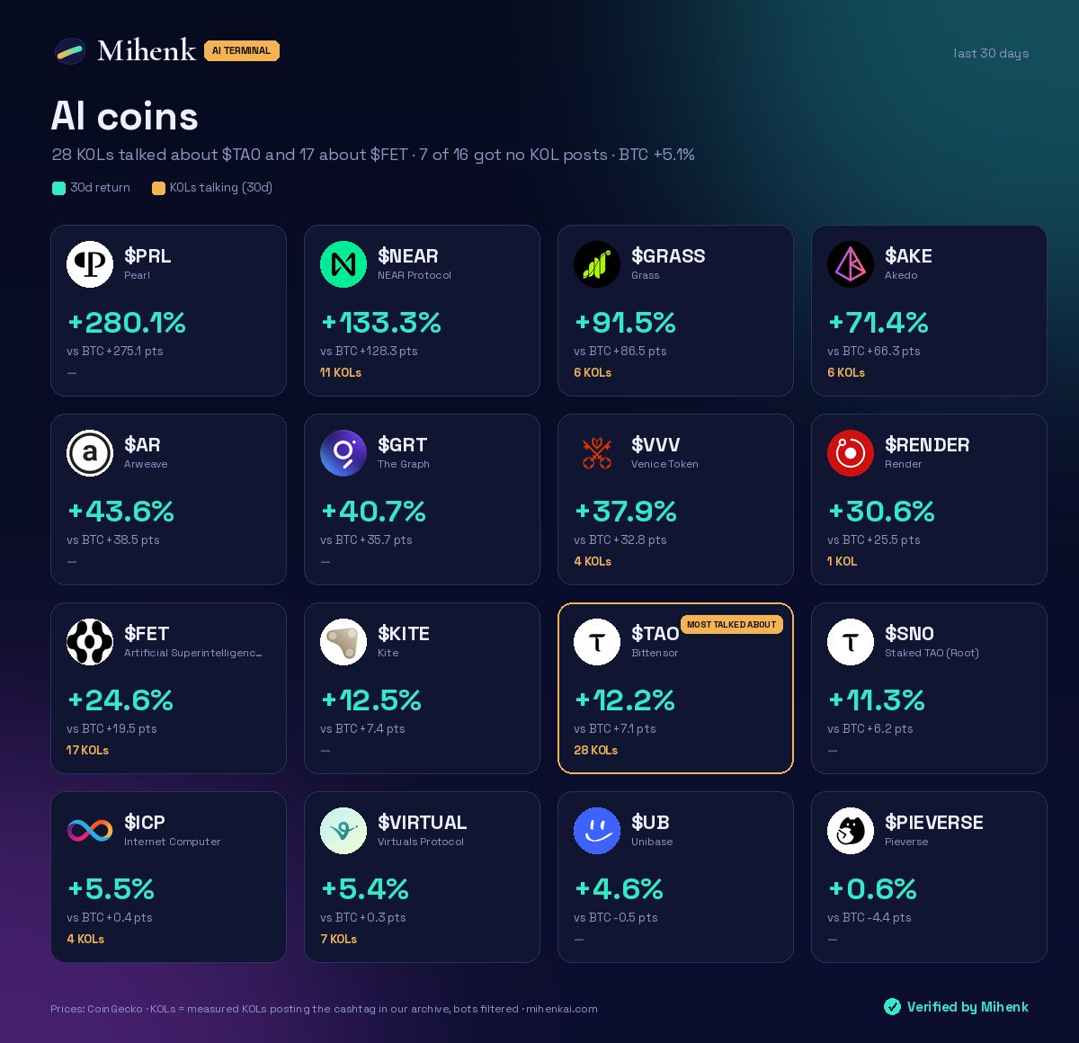 AI coins