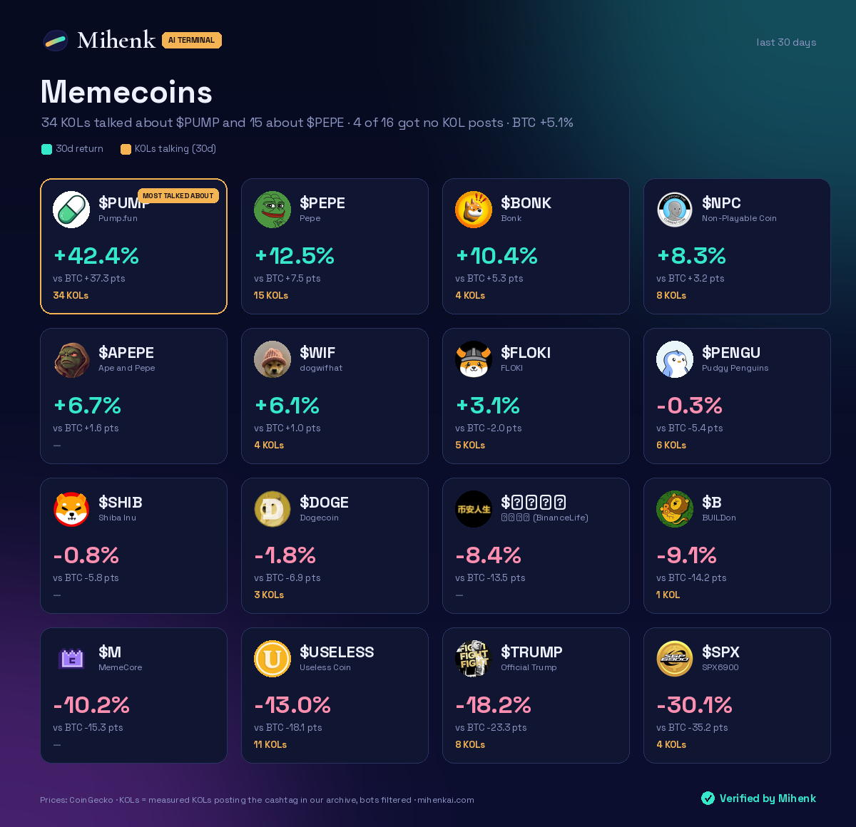 Memecoins