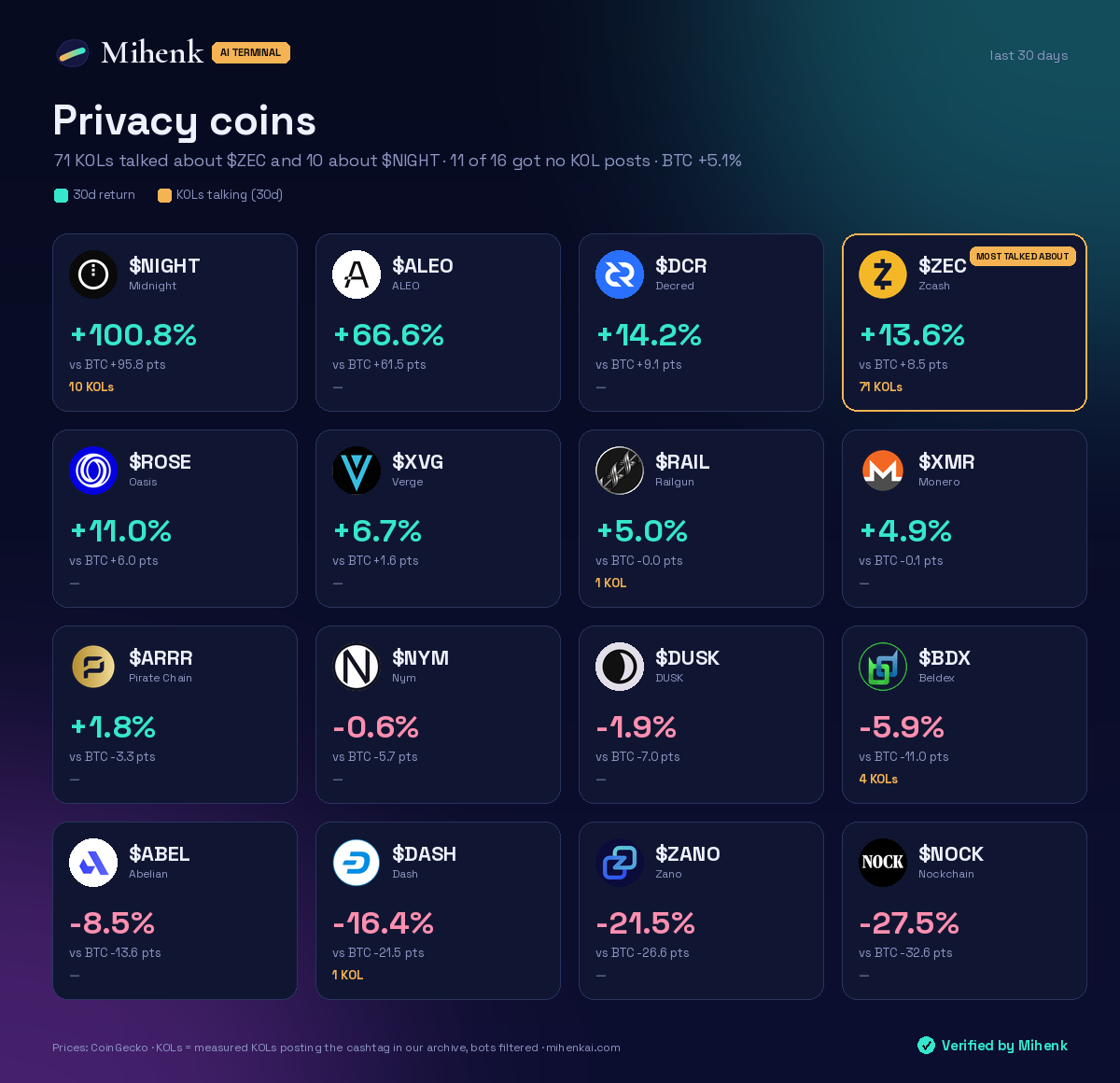 Privacy coins