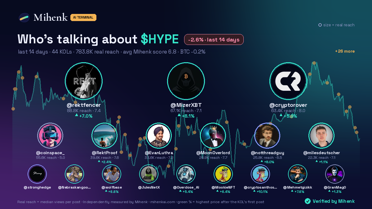 Who is talking about $HYPE