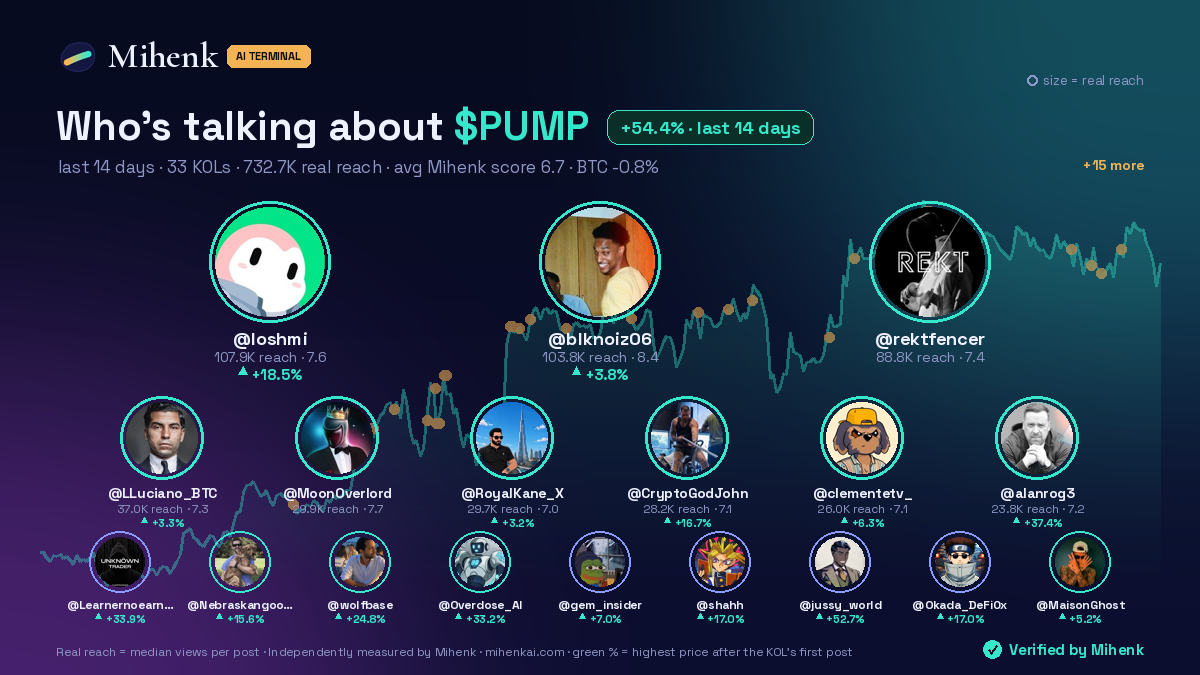 Who is talking about $PUMP