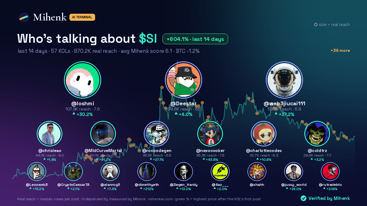 Who is talking about $SI