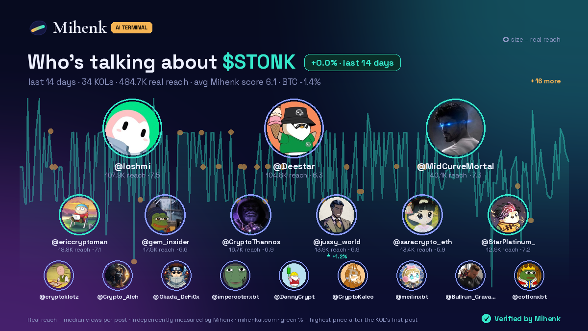 Who is talking about $STONK