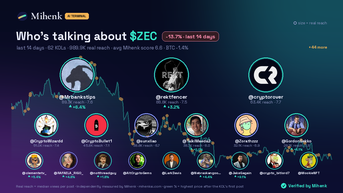 Who is talking about $ZEC